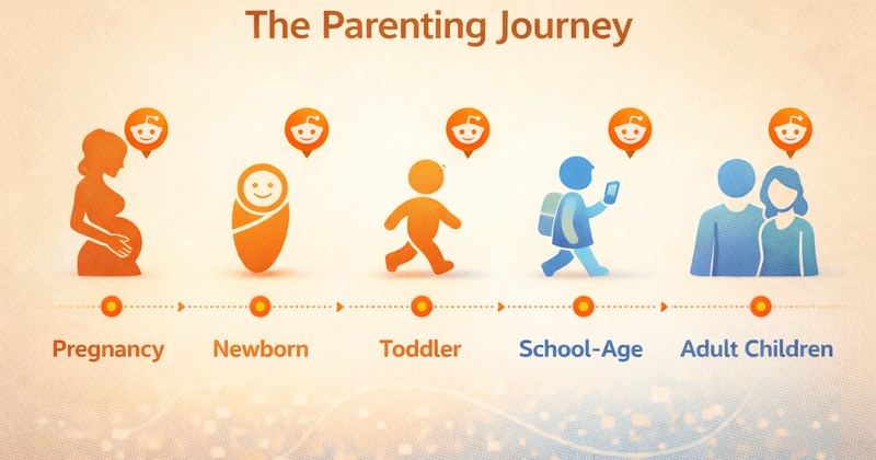 Erziehungsphasen auf Reddit - beste Eltern-Subreddits nach Kindesalter