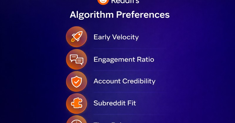How Reddit's algorithm determines content visibility