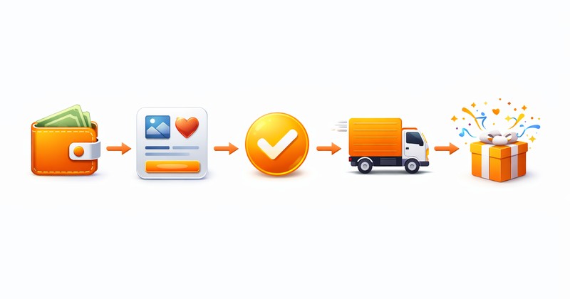 Processo de compra de upvotes Reddit